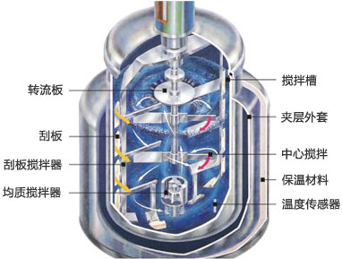 真空均質(zhì)乳化機(jī)結(jié)構(gòu)